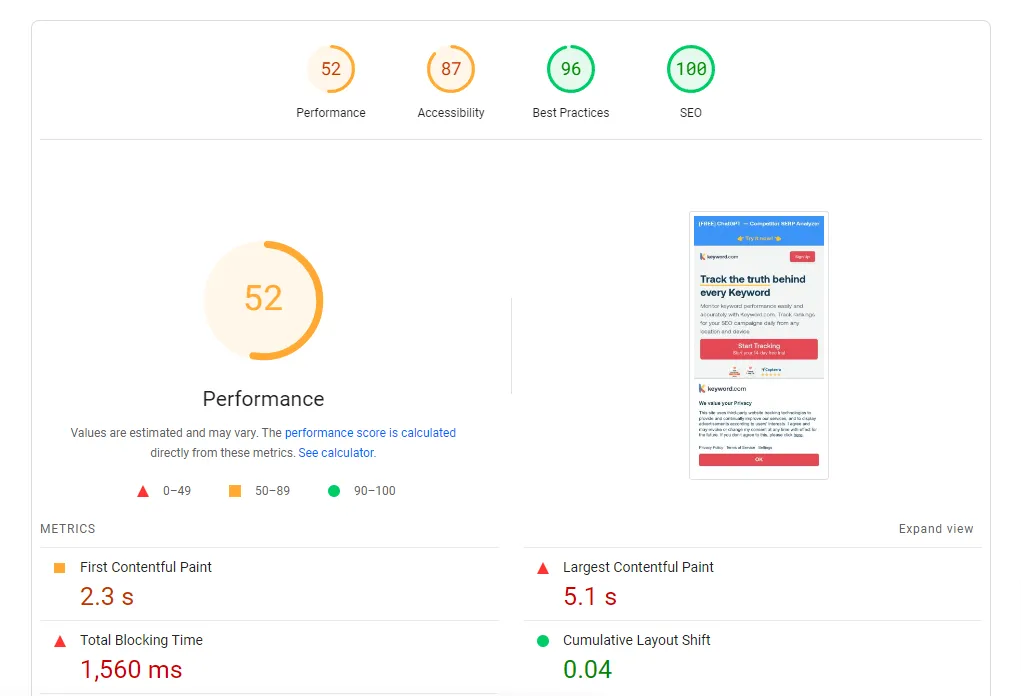 A Lighthouse report for the WordPress site: performance 52, LCP 5.1s, Total Blocking Time 1,560ms