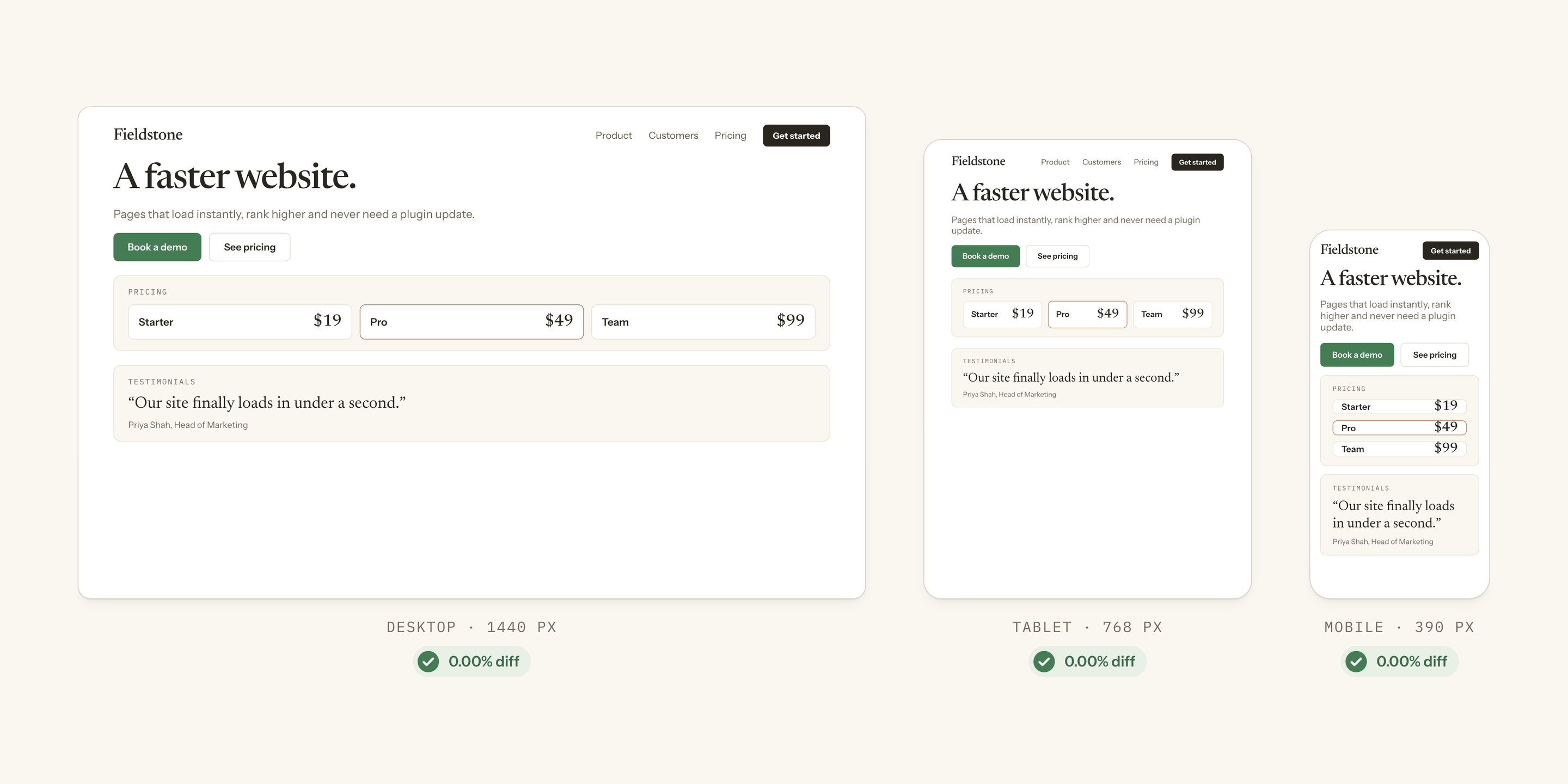 The page at desktop, tablet and mobile widths, each with 0.00% diff.