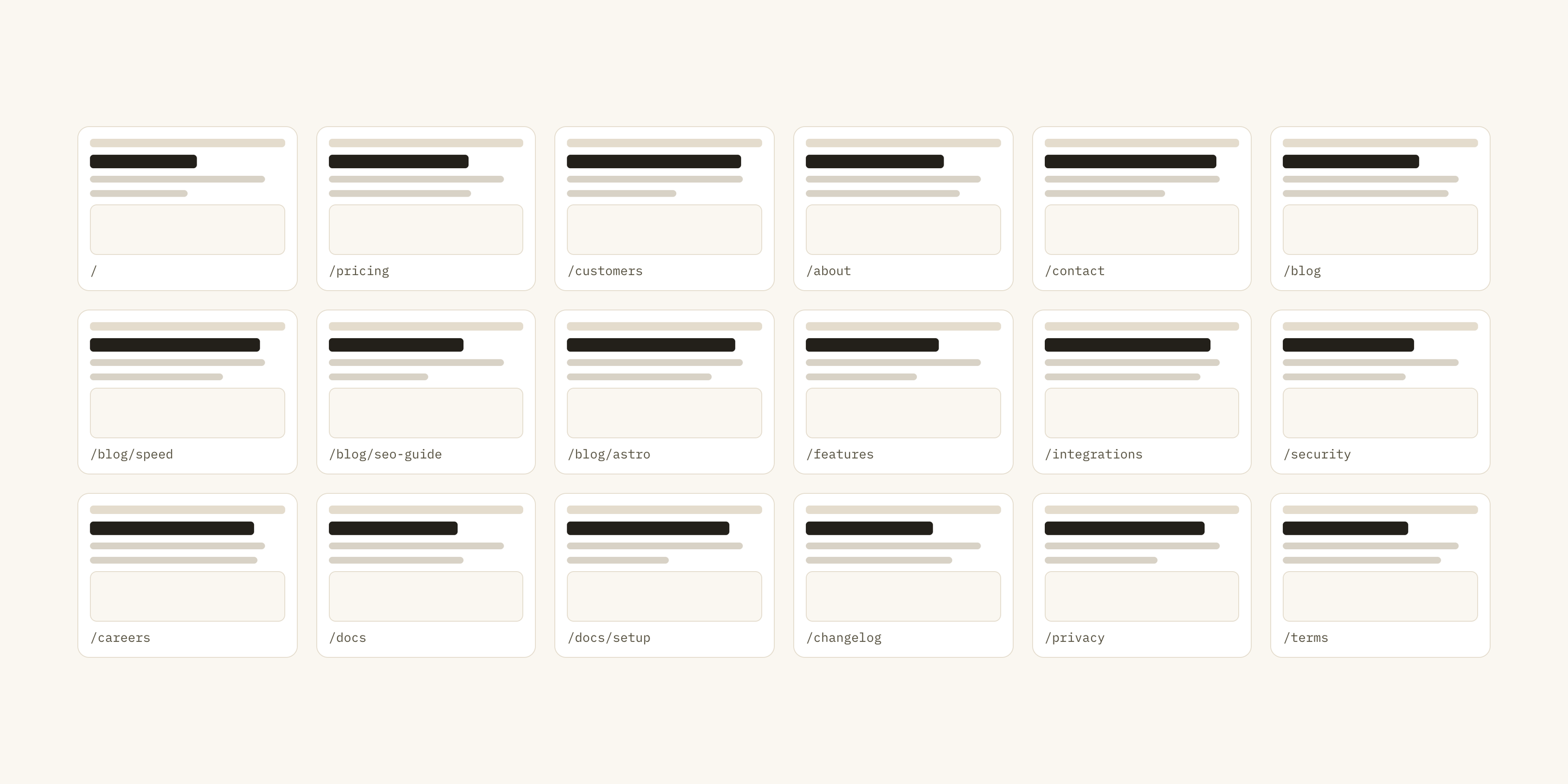 Every page of the site laid out by path: /, /pricing, /blog and more.