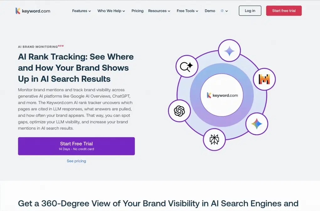 An AI visibility product page, its orbit of AI platform logos animating around the brand mark
